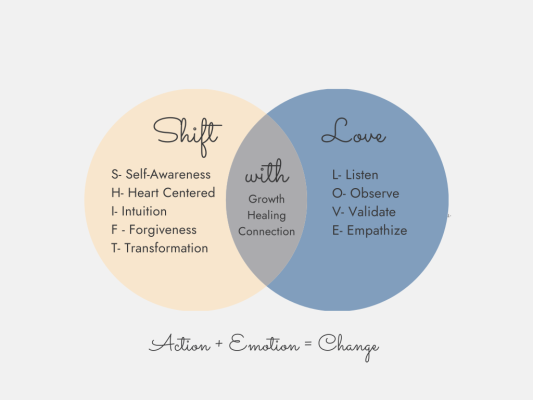 ShiftVennDiagram (1)